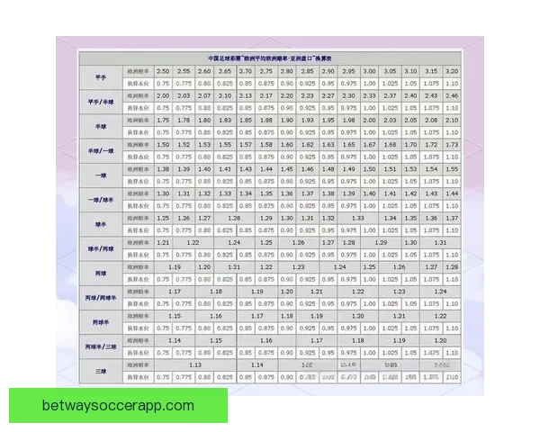 深度解析世界杯在线竞猜盘口变化规律与实战投注技巧完整指南 深度解析世界杯在线竞猜盘口变化规律与实战投注技巧完整指南
