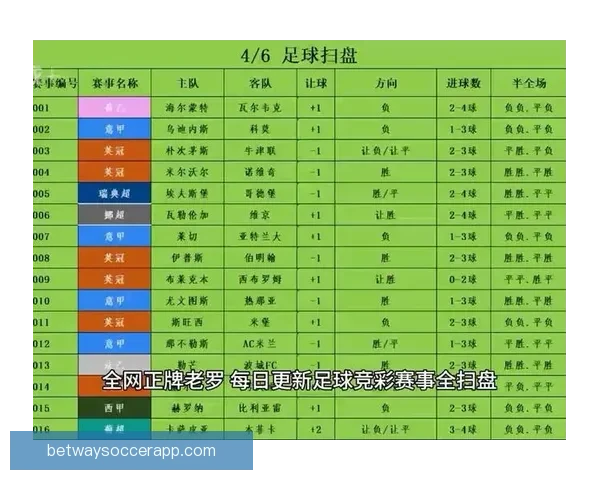权威足球竞猜官网推荐最新赛果分析与投注策略指南