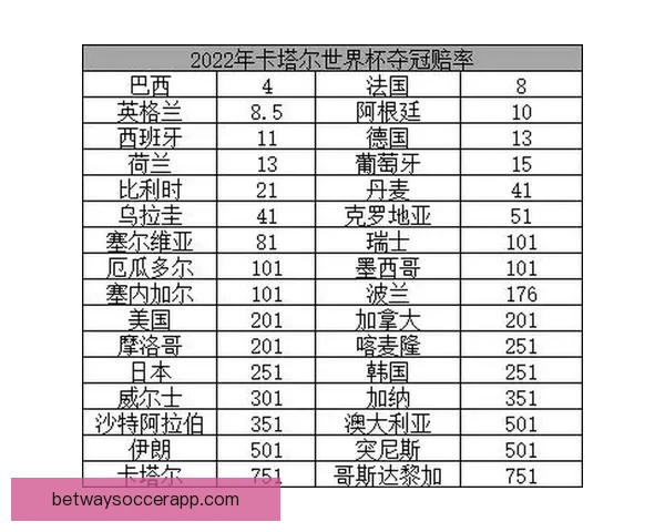世界杯在线竞猜赔率分析与预测全面指南 如何掌握投注技巧提高胜算