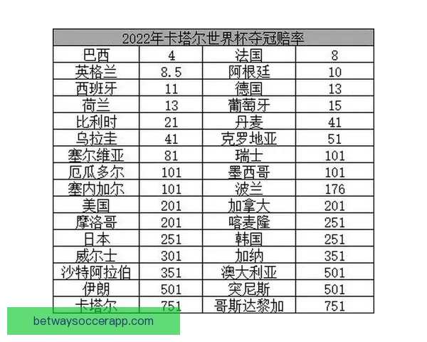 世界杯在线竞猜赔率分析与预测全面指南 如何掌握投注技巧提高胜算